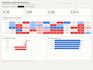 build a power bi sales dashboard with dax