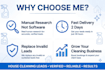find verified US house cleaning leads with phone,email, and address