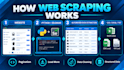 python web scraping and extraction using selenium