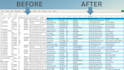 clean, format and organize excel or CSV data