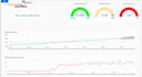 create professional data analysis dashboard