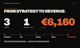 build a marketing funnel that turns traffic into customers