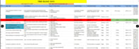 test your web, mobile, applications thoroughly