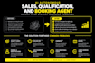 build an autonomous ai sales, qualification, and booking agent