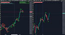 convert tradingview or ninjatrader indicators to atas