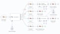 build ai email automation with gmail, n8n and open ai