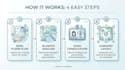design a feng shui layout for wealth  harmony
