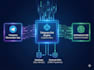 build an ai telegram bot with python and API integrations