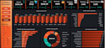 build advanced excel financial and statistical models for business