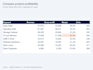 create an interactive excel sales dashboard