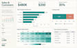 create excel dashboard with pivot table and charts