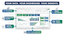 build an automated excel KPI dashboard