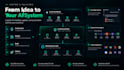 build ai chatbots and ai agents