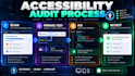 audit and fix your website for wcag and eaa compliance