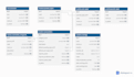 design professional database schema, erd and sql database