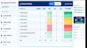 interactive bi dashboard with database integration