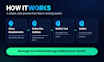 build custom ai middleware, fastapi apis and full stack dashboards
