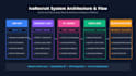 ai saas, ai web application development