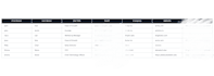 do automated b2b lead generation and web scraping using clay