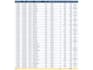 do accurate data entry, excel and google sheets work