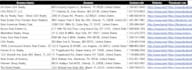do b2b lead generation with contact list