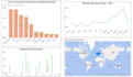 create a power bi dashboard