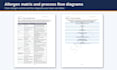 write a haccp plan for your food business