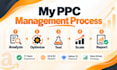 manage and optimize your amazon PPC campaigns