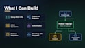 develop a python django rest API for your web application