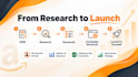 create amazon PPC keyword research and campaign blueprint