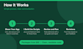 build selenium java automation tests for your web application