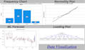 do survey statistical analysis, visualization in rstudio, spss