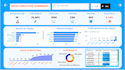 create power bi dashboards, data analytics and visualization