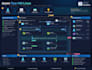 build and manage your cloud environment