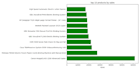 build a python sales analytics dashboard with ml predictions