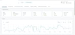 set up and optimize apple search ads campaigns