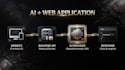 integrate an ai chatbot into your website