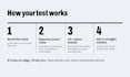 honestly backtest your trading strategy in mt5