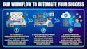 create an automation bot and agent