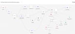 build n8n ai agent, rag chatbot and workflow automation