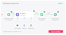 automate business with n8n and openai
