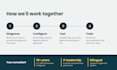 build power bi dashboards