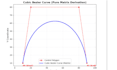 develop c plus plus spatial computing and algorithms