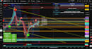 code your custom tradingview indicator or strategy in pine script v6