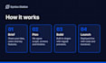 build a custom full stack web application with react and node