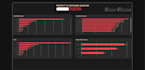 create interactive power bi dashboards and sales reports