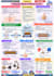 create educational notes and study material pdfs