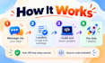 integrate openai API into your website or app