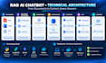 build a rag ai chatbot for your PDF and document data
