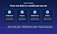 build machine learning and predictive models